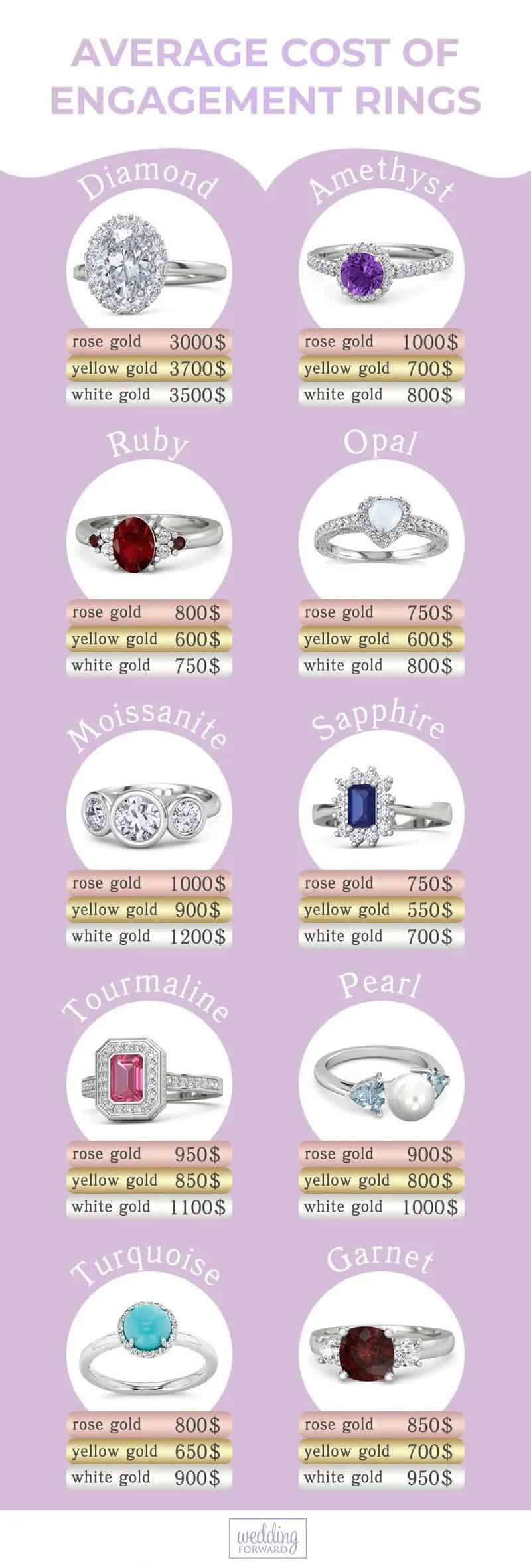 Engagement Rings Cost