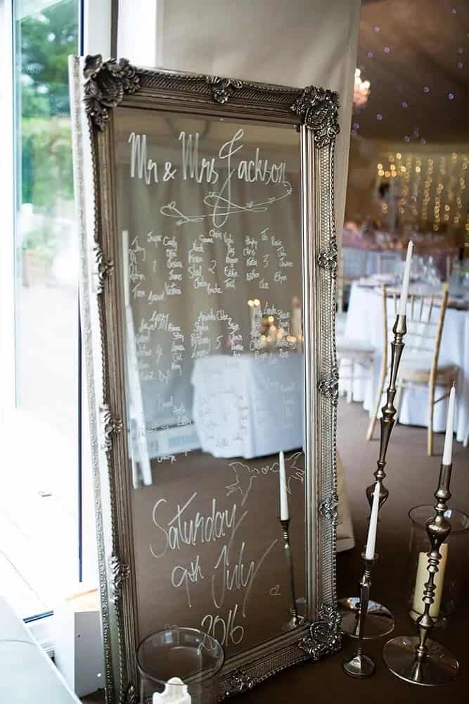 Table Numbers And Chart Displays